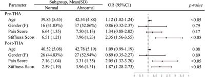 Frontiers Sexual function and sexual activity in young total hip